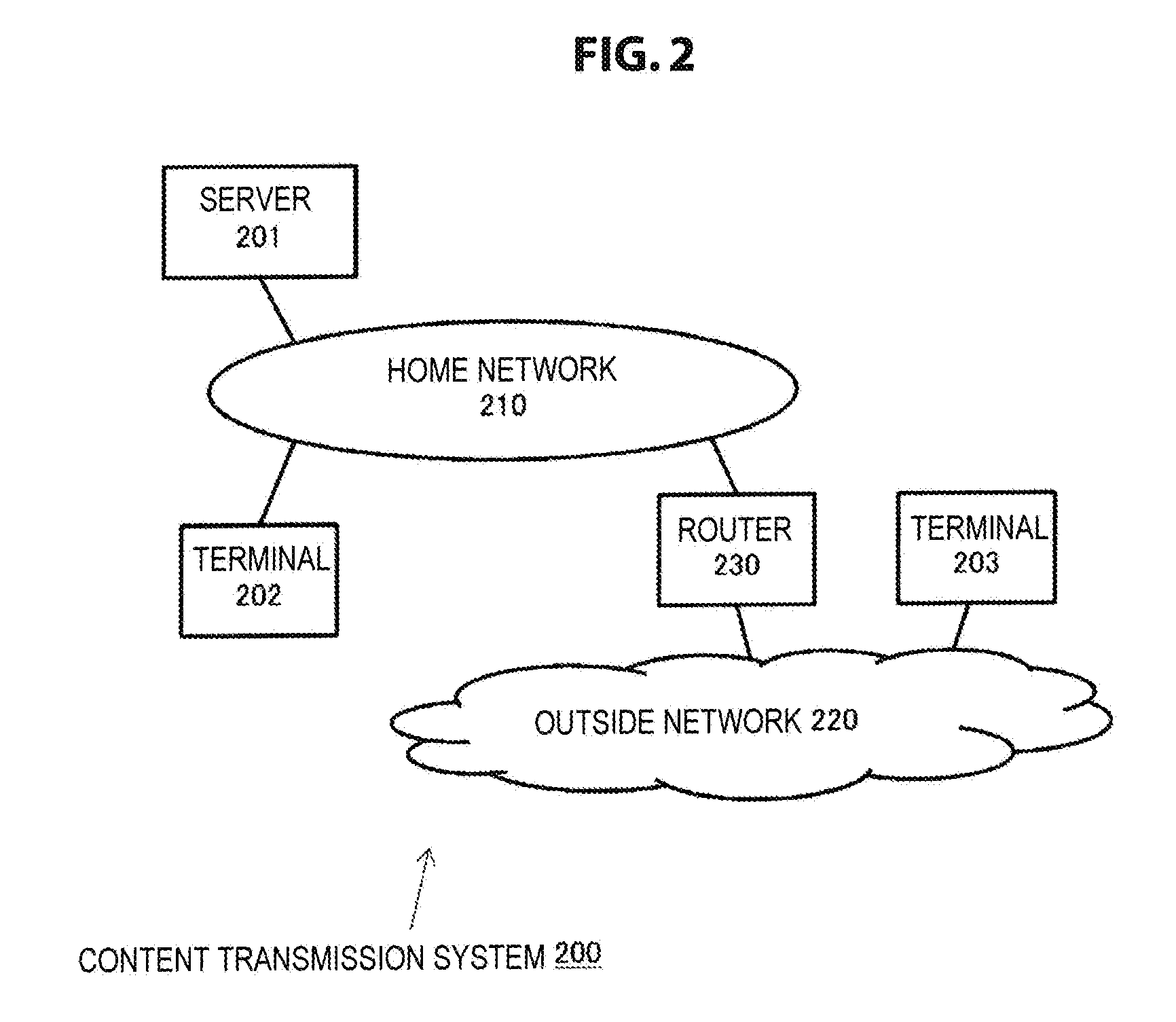 Content transmission device and content transmission method, content reception device and content reception method, computer program, and content transmission system