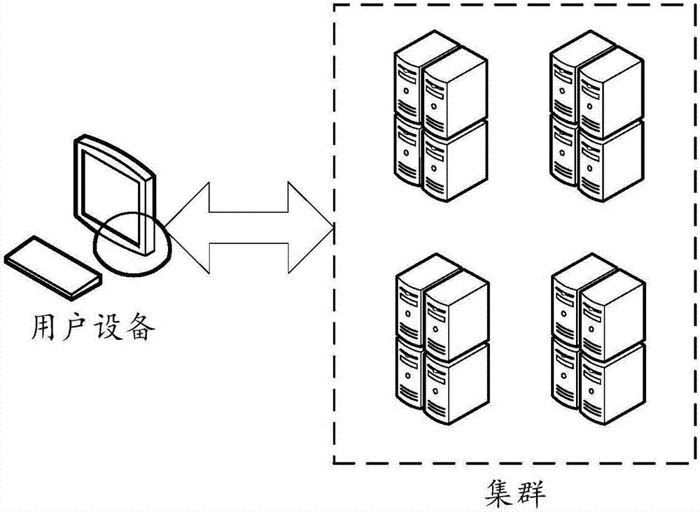 Database management method and database system