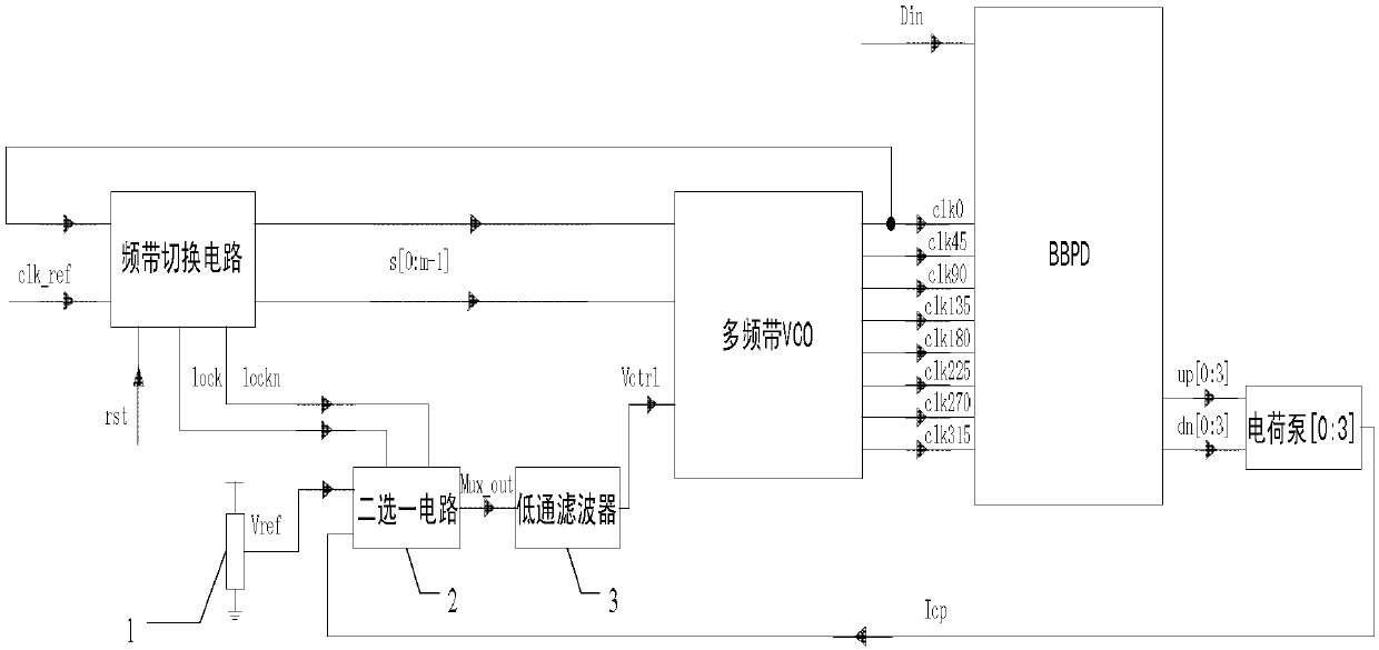 Rapid-locking low-jitter clock data recovery circuit based on double loops