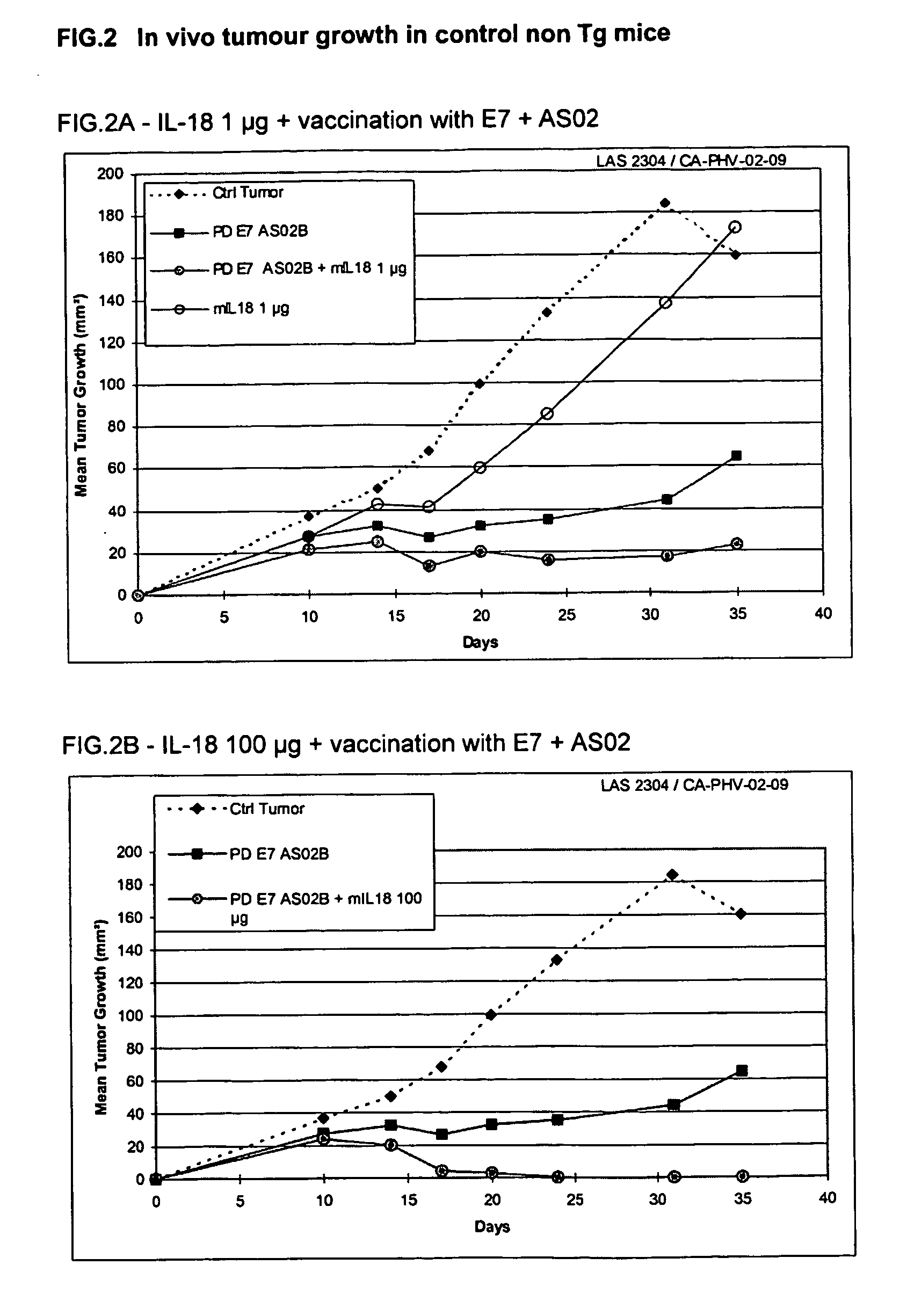 Vaccine Compositions Comprising An Interleukin 18 And Saponin Adjuvant System