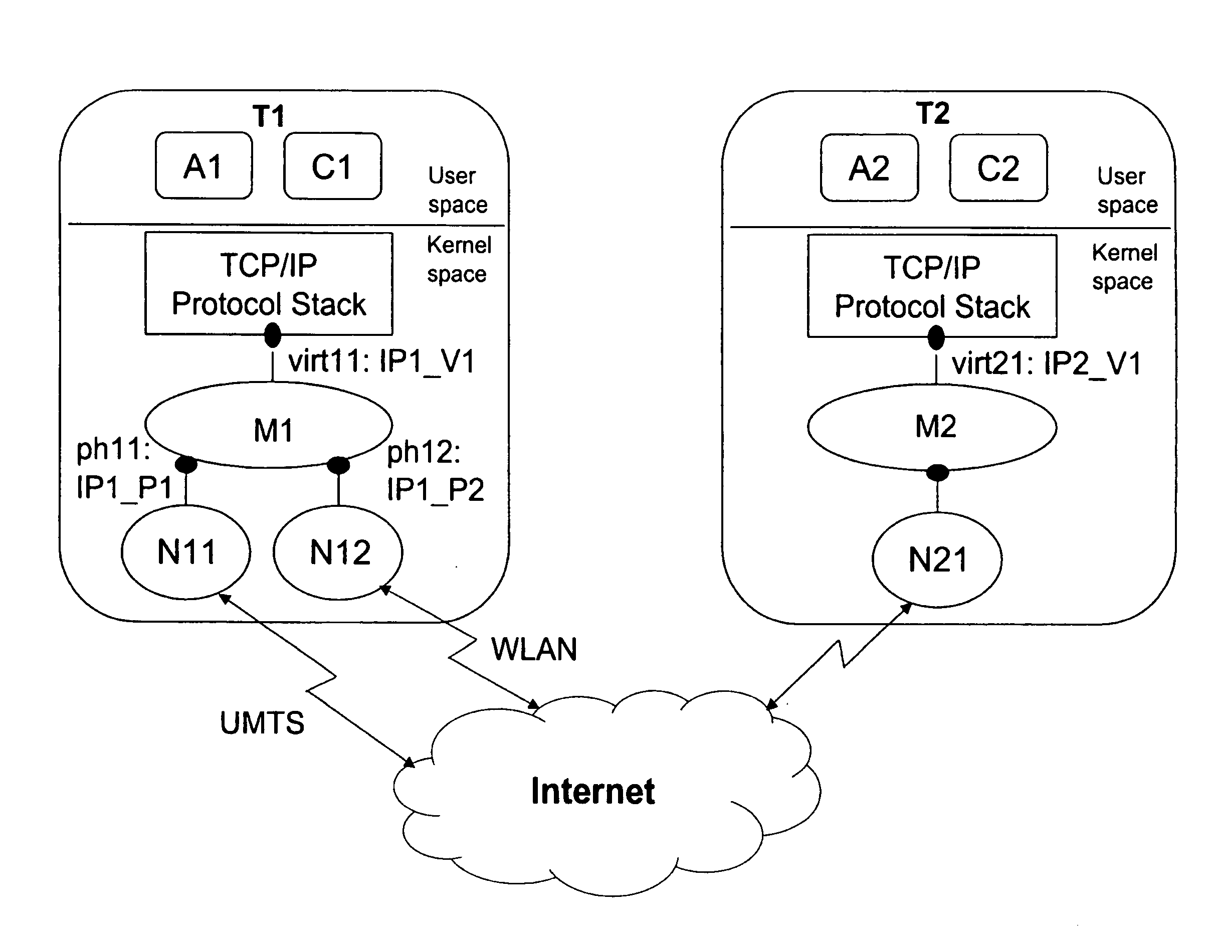 Management of seamless handover between different communication systems in an IP dual-mode terminal