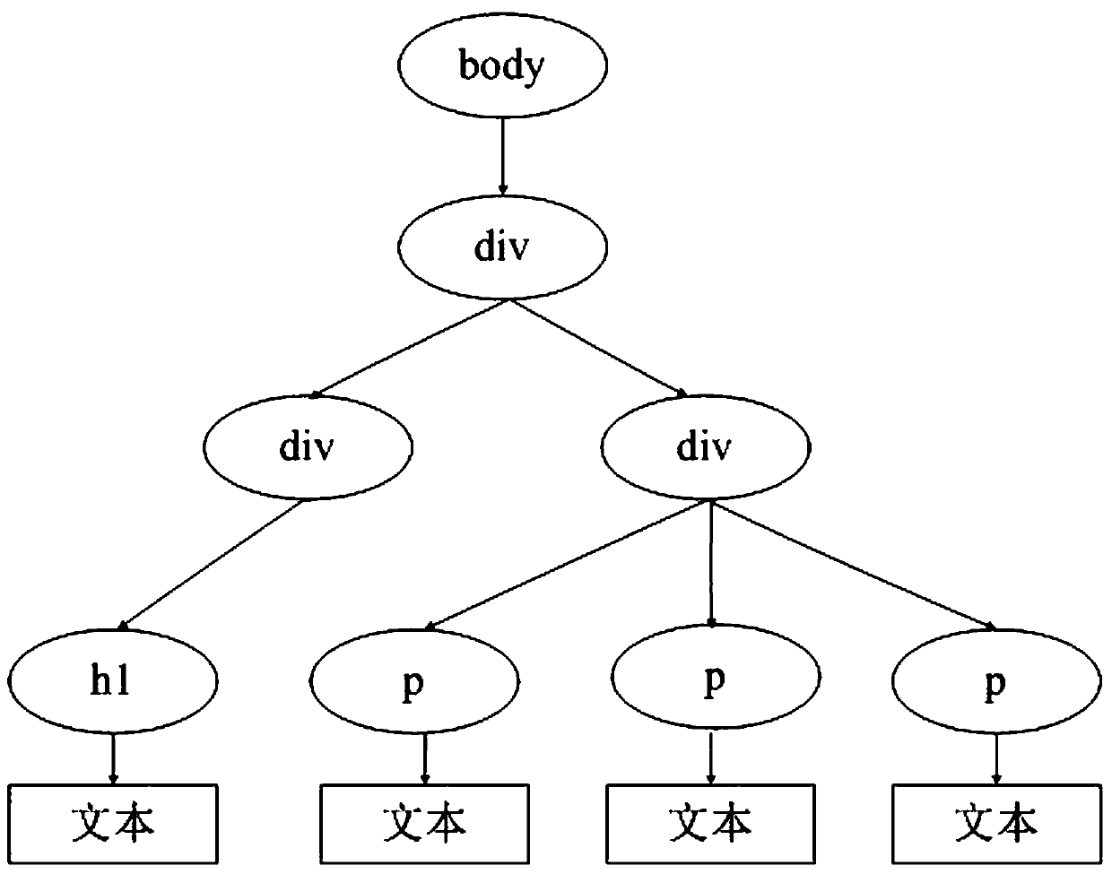 A Text Extraction Method Based on Keyword Matching