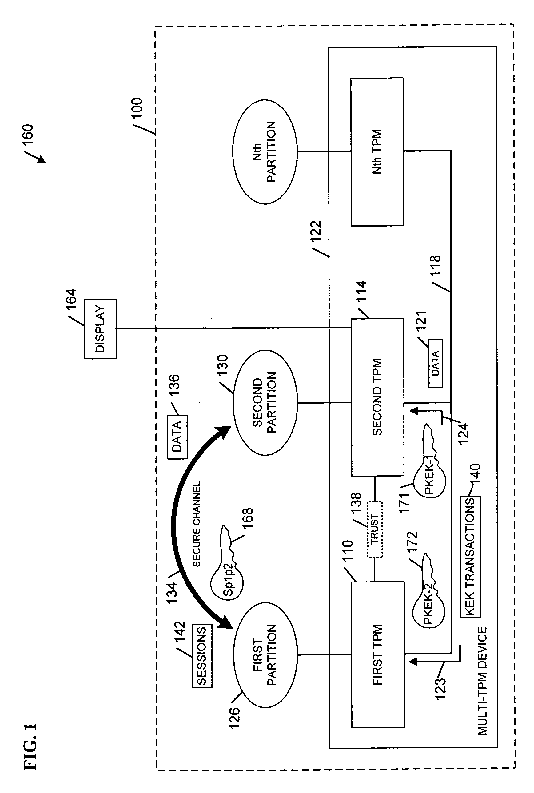 Trusted platform module apparatus, systems, and methods