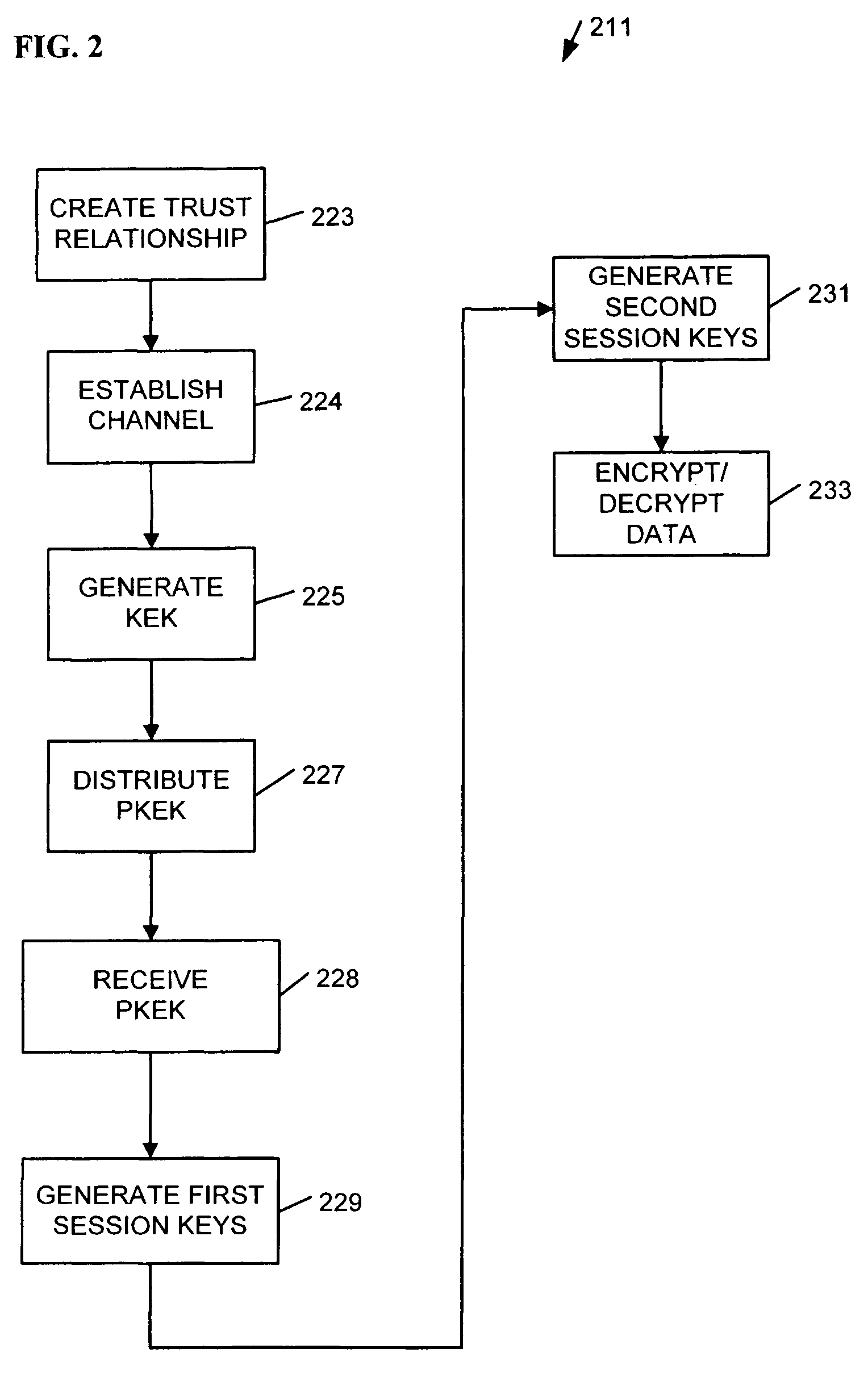Trusted platform module apparatus, systems, and methods