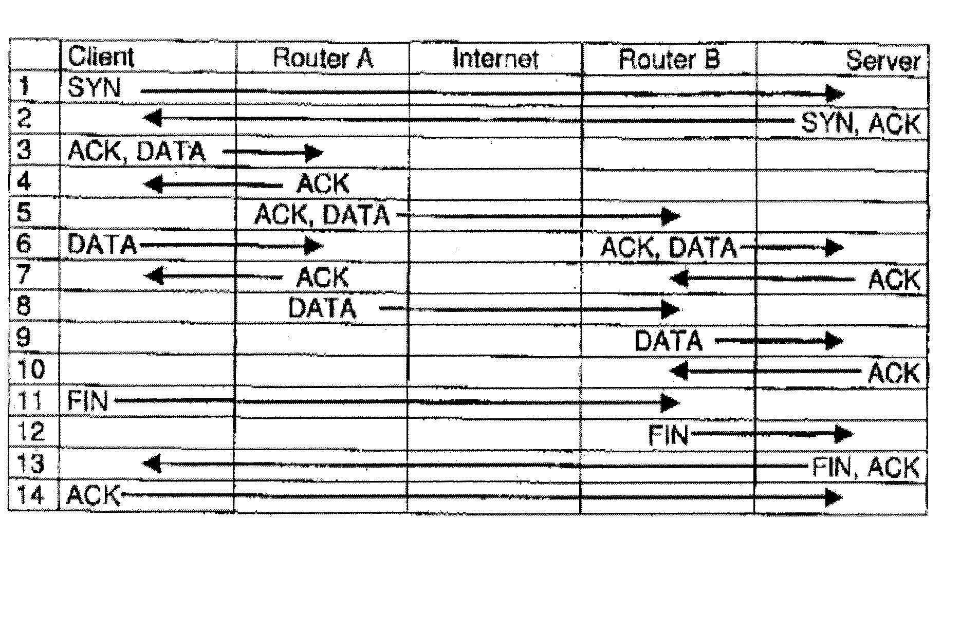 System and method for transmitting a data flow via bundled network access links as well as an auxiliary transmitter and receiver device and transmission and receiving methods therefore