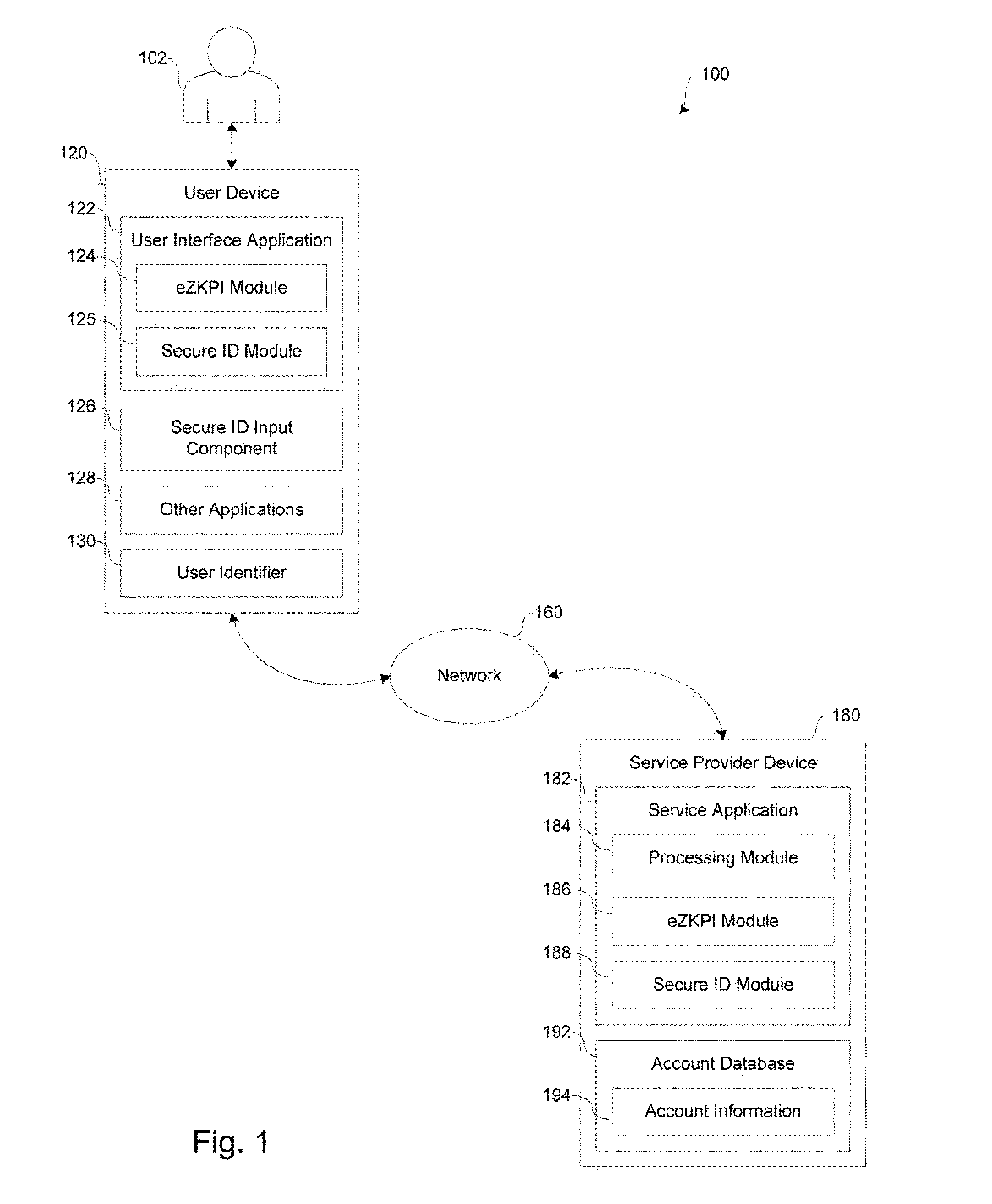 Systems and methods for facilitating user authentication over a network