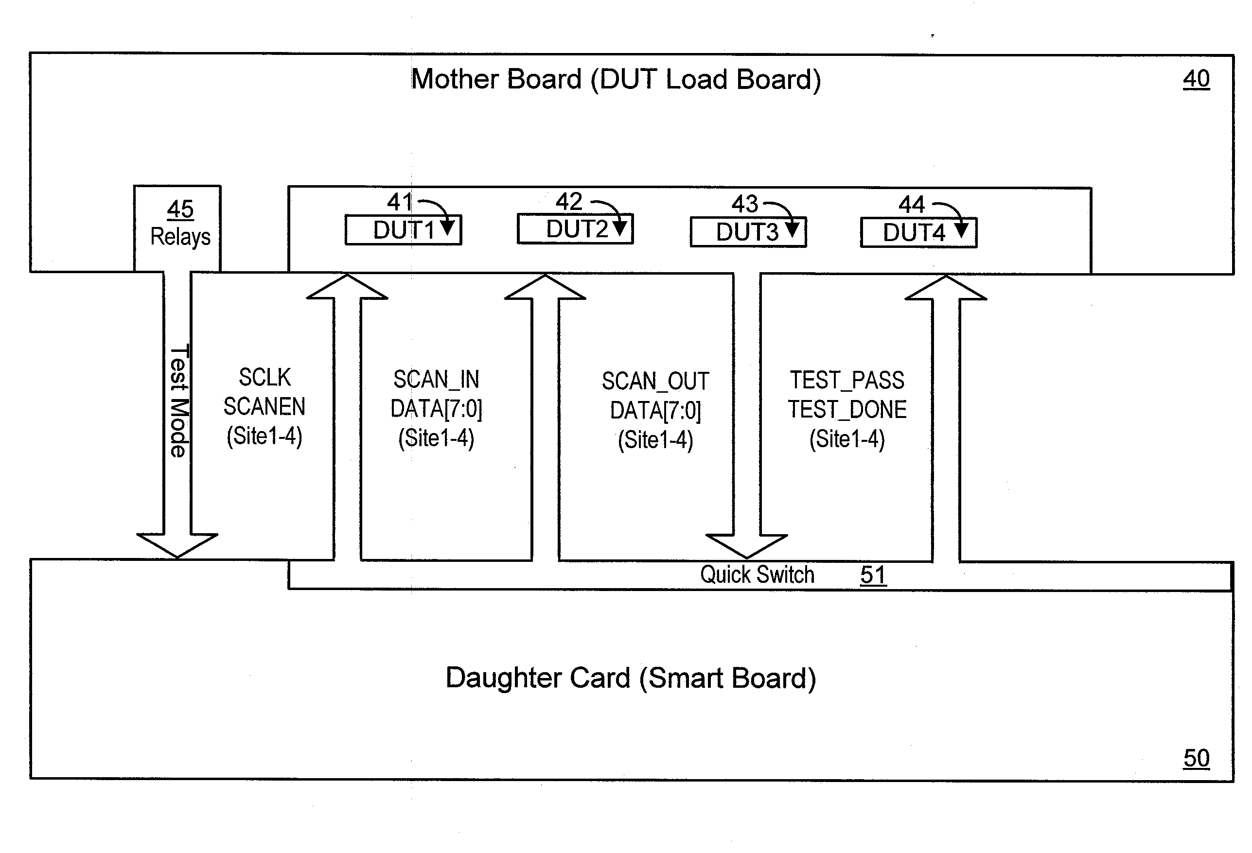 Method and Apparatus of ATE IC Scan Test Using FPGA-Based System