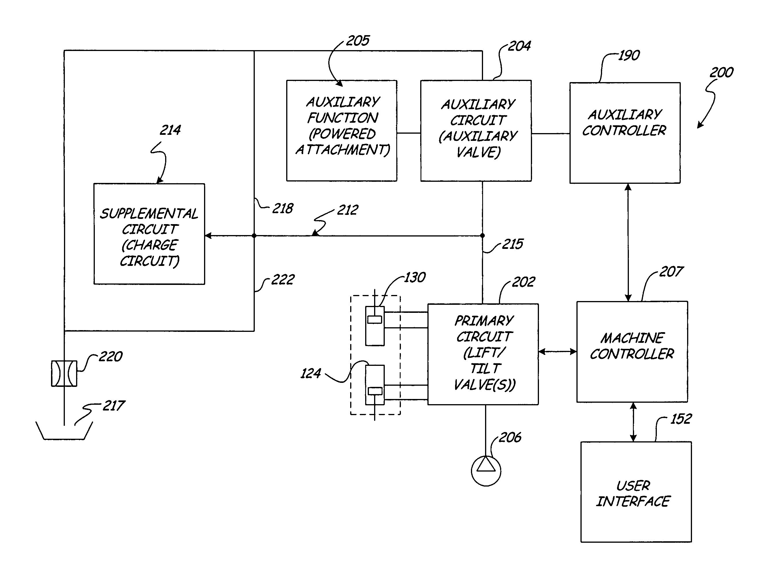 Fluid circuit with multiple flows from a series valve