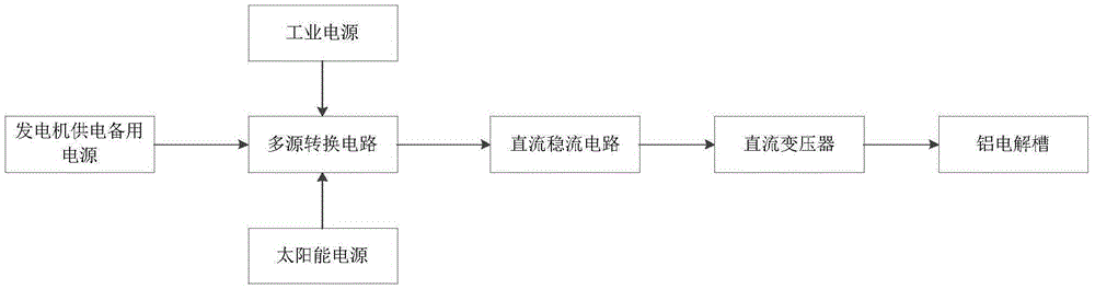 Constant-current type multi-source DC transformer based on aluminum electrolytic bath