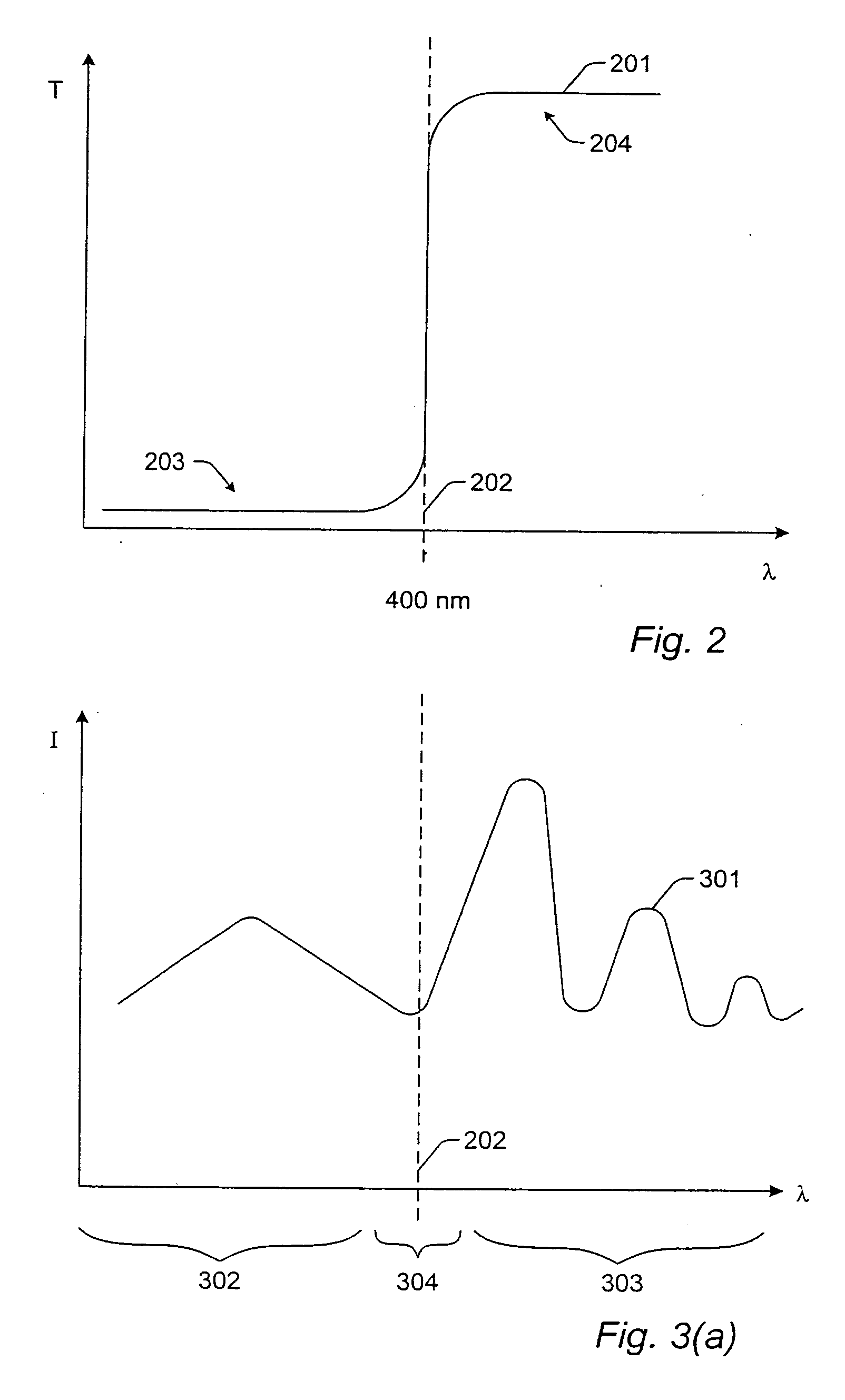 Methods and systems for inspection of a specimen using different inspection parameters