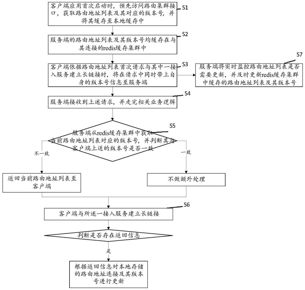 Method and storage medium for updating client routing