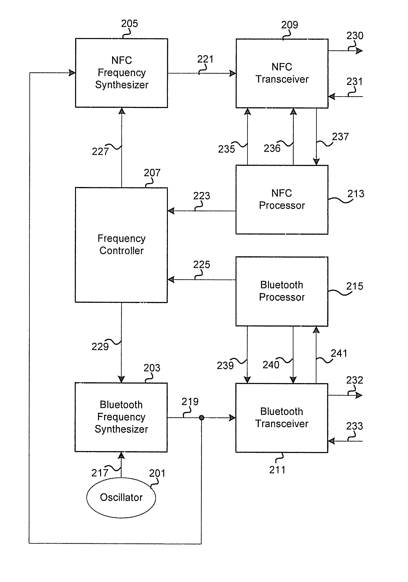 Method and system for a transceiver for bluetooth and near field communication (NFC)