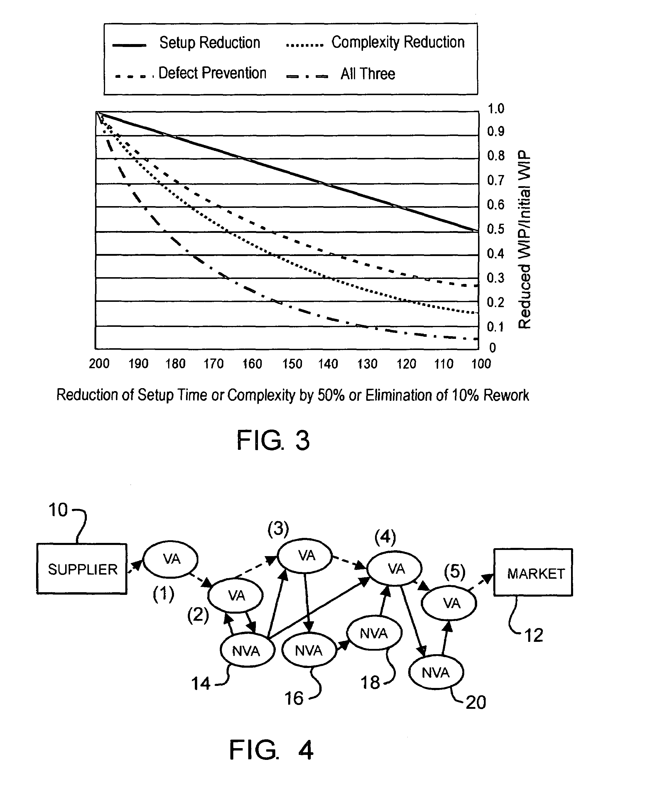 Method for determining and eliminating the drivers of non-value added cost due to product complexity and process parameters