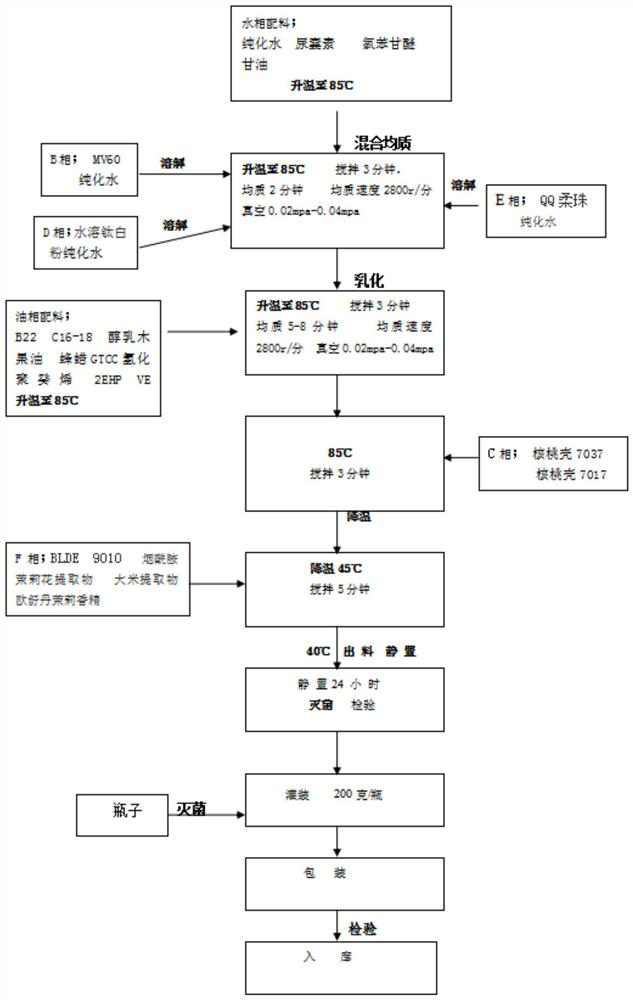 Jasmine nicotinamide frosted body film and production process thereof