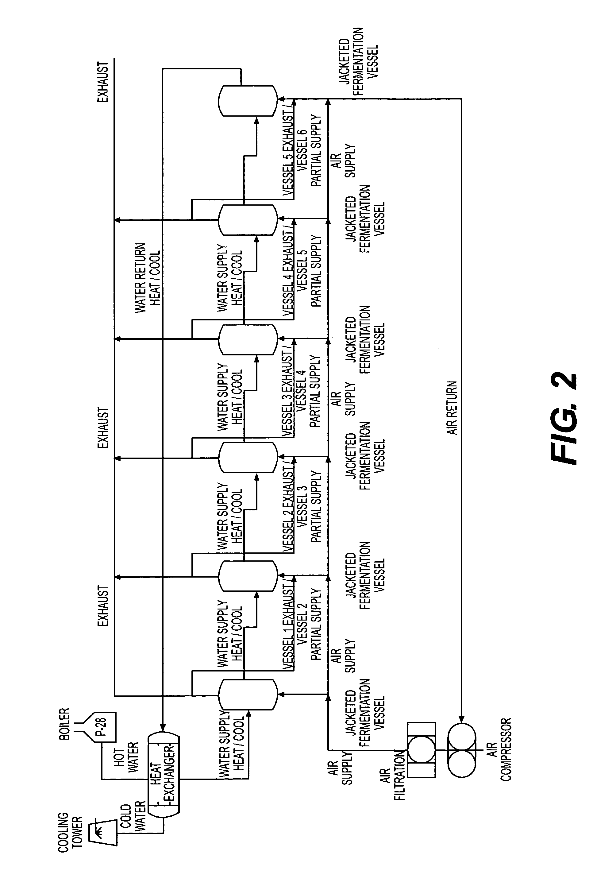 Biological oils and production and uses Thereof