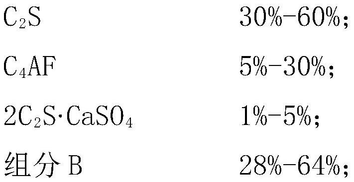 High Alkalinity High Strength Sulphoaluminate Cement