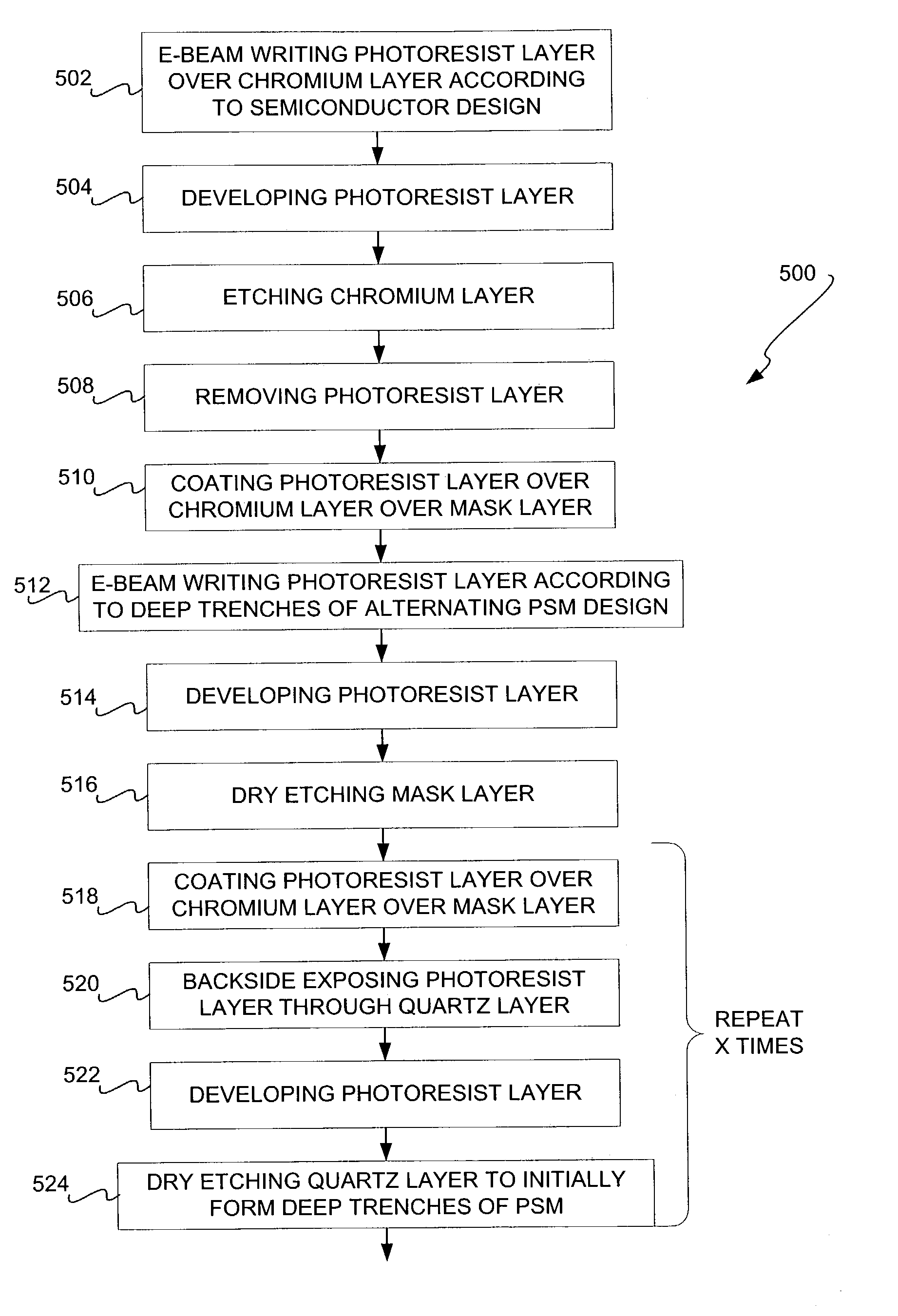 Dual trench alternating phase shift mask fabrication