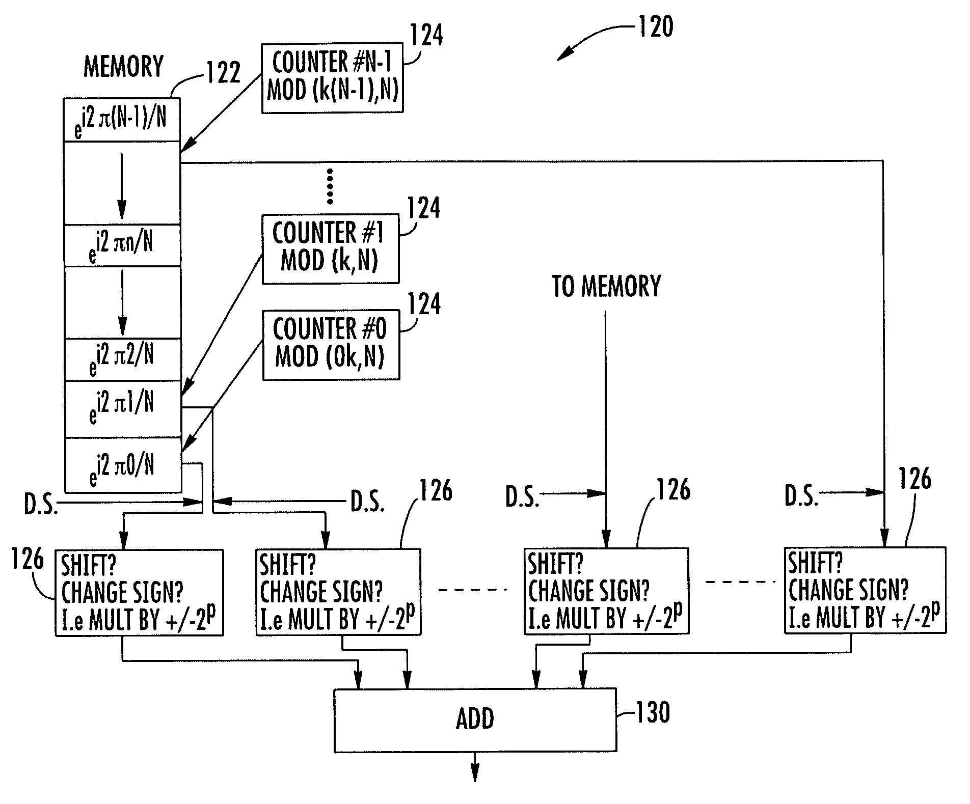 System and method for communicating data using efficient fast fourier transform (FFT) for orthogonal frequency division multiplexing (OFDM) modulation
