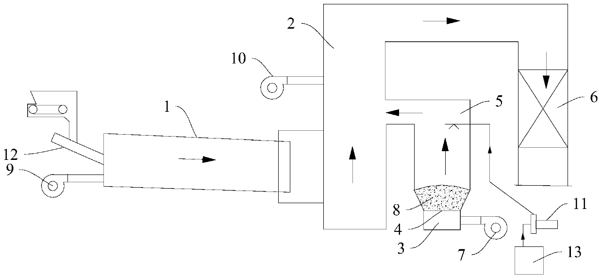 Solid hazardous waste and liquid hazardous waste cooperative disposal incinerator and disposal method