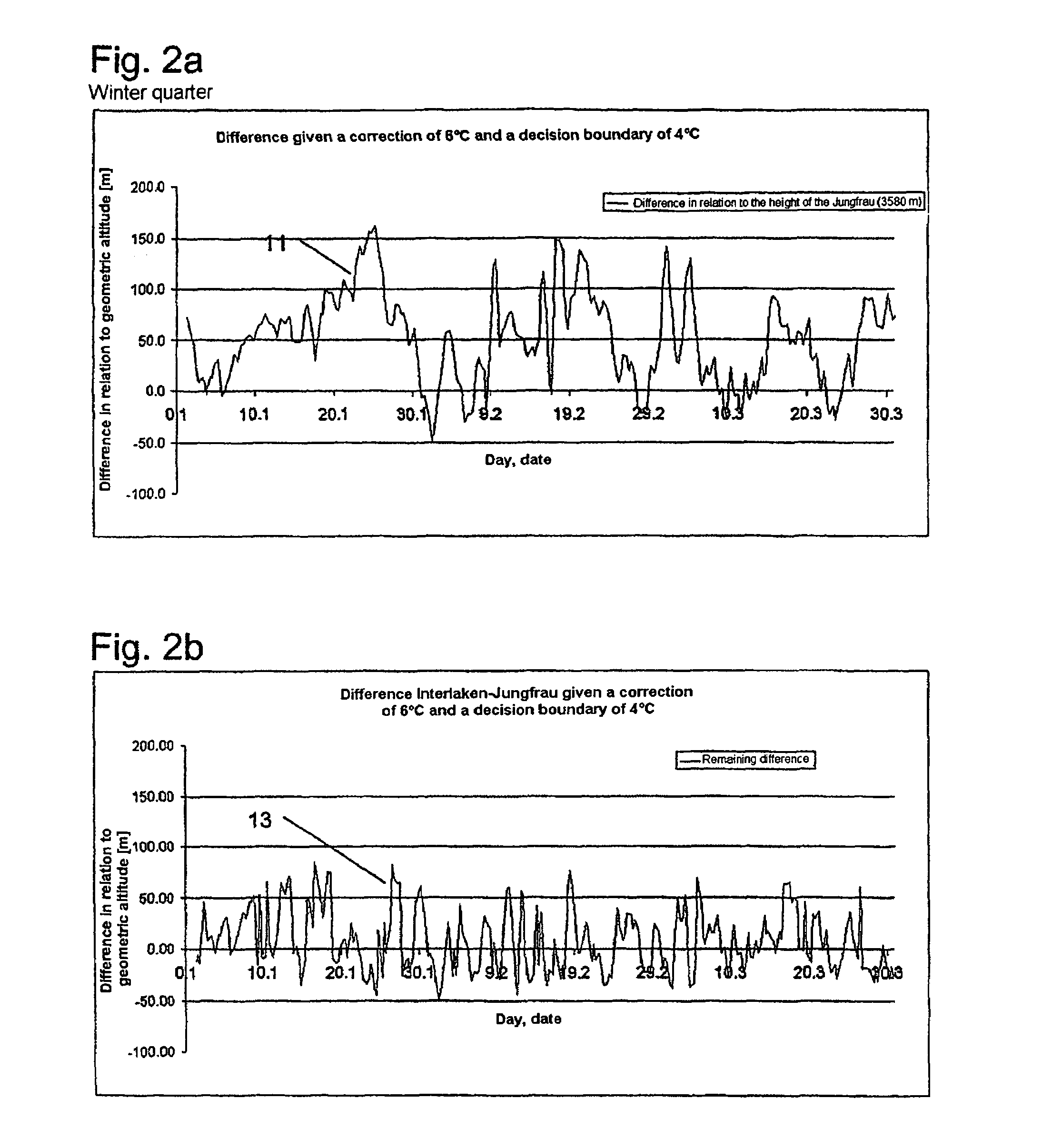 Altimeter having temperature correction