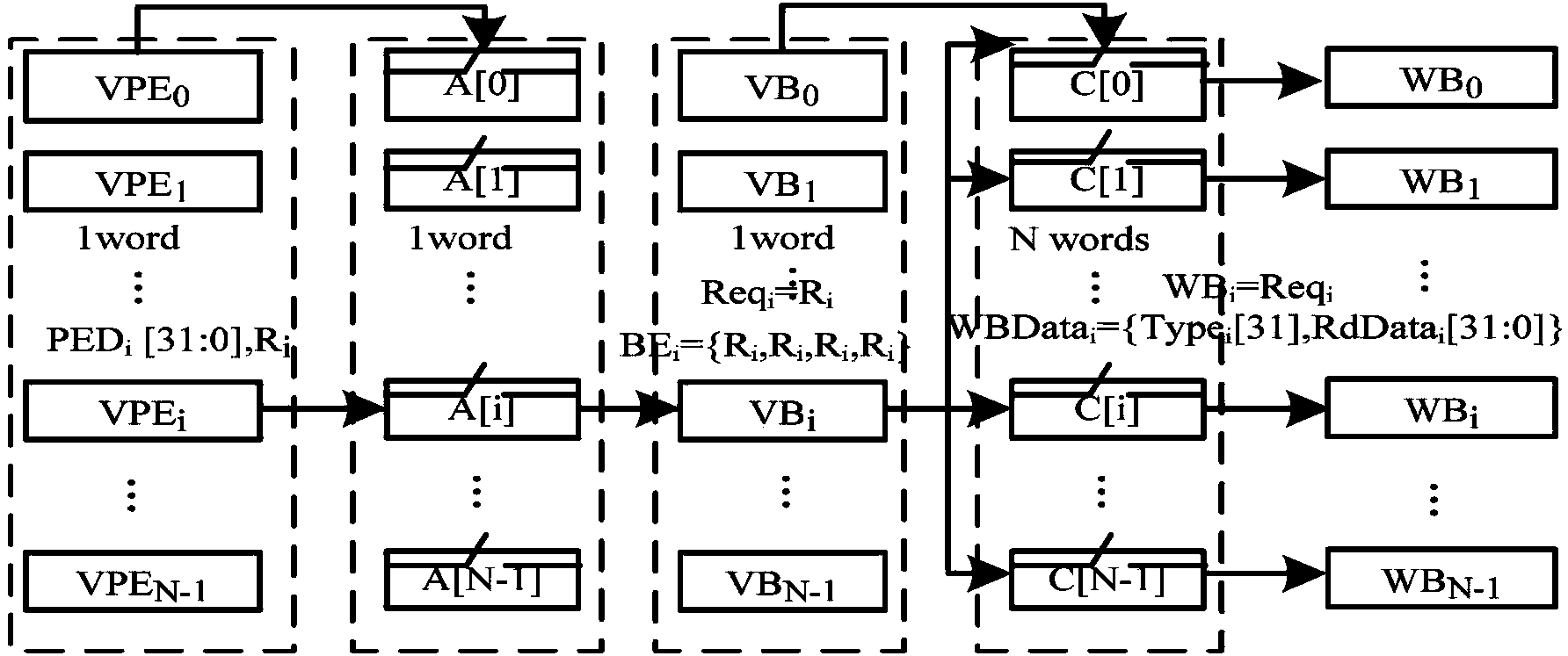 Method and device for support vector conditional memory access