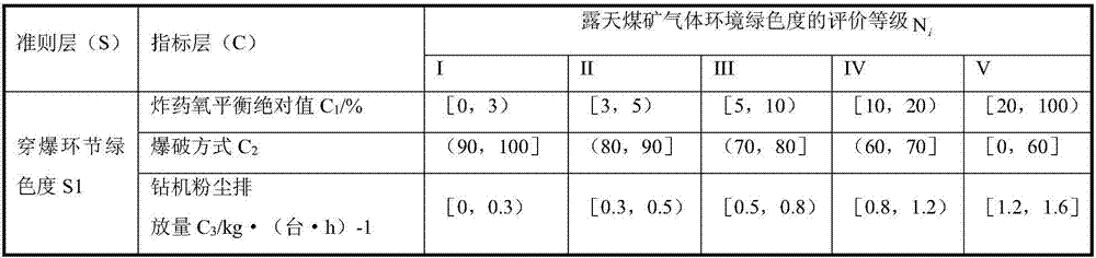 Method for evaluating gas environment of open coal mine