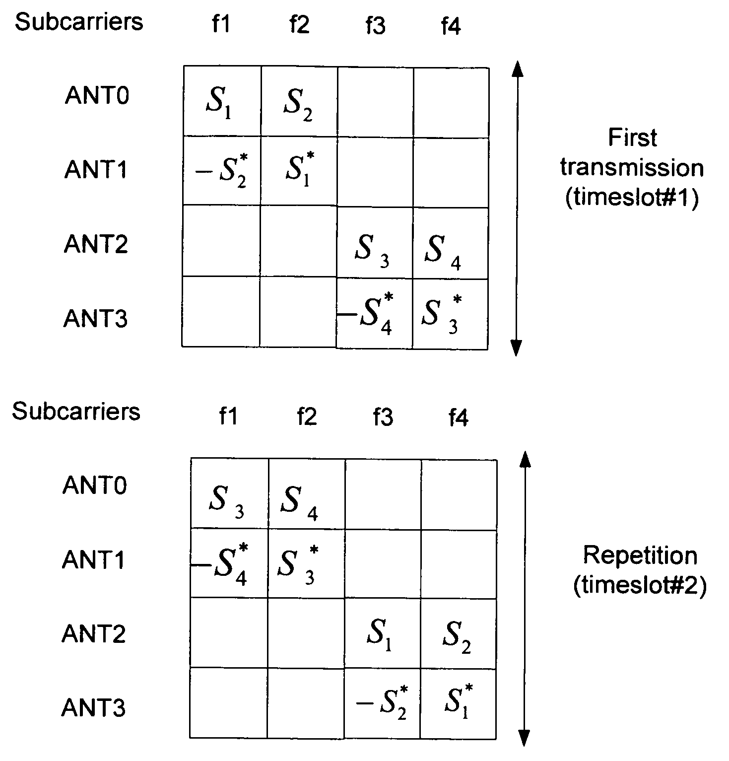 Transmission symbols mapping for antenna diversity