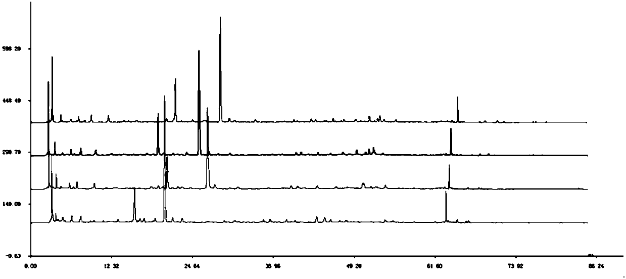 HPLC (high-performance liquid chromatography) fingerprint spectrum measurement method for standard Yunujian decoction
