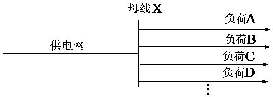 Harmonic responsibility calculation method for multiple users on single bus