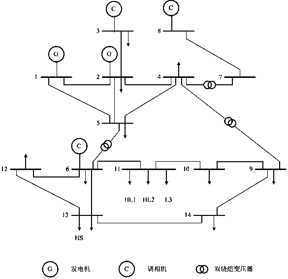 Harmonic responsibility calculation method for multiple users on single bus