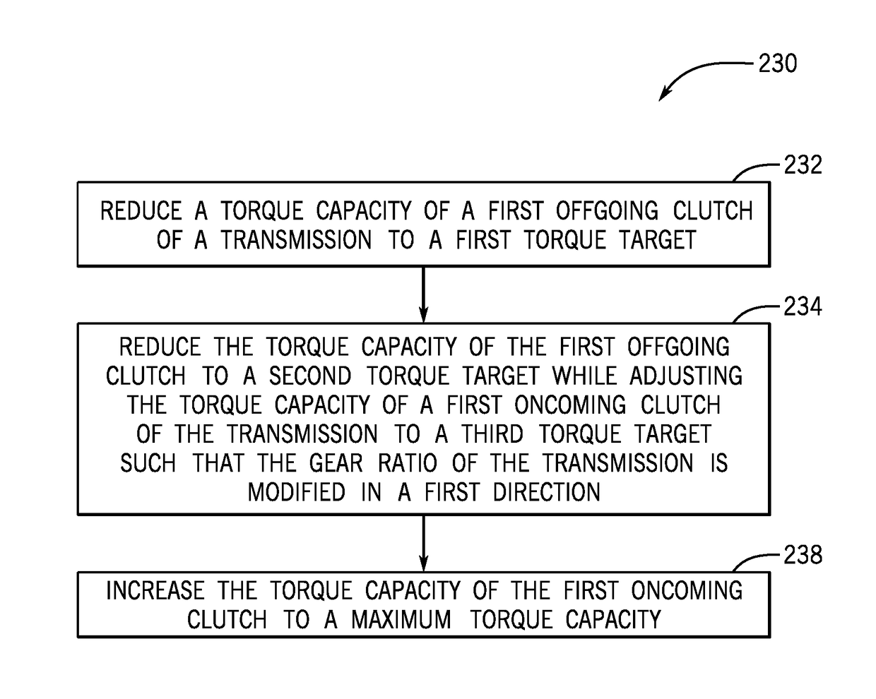 System and method for controlling a powershift transmission