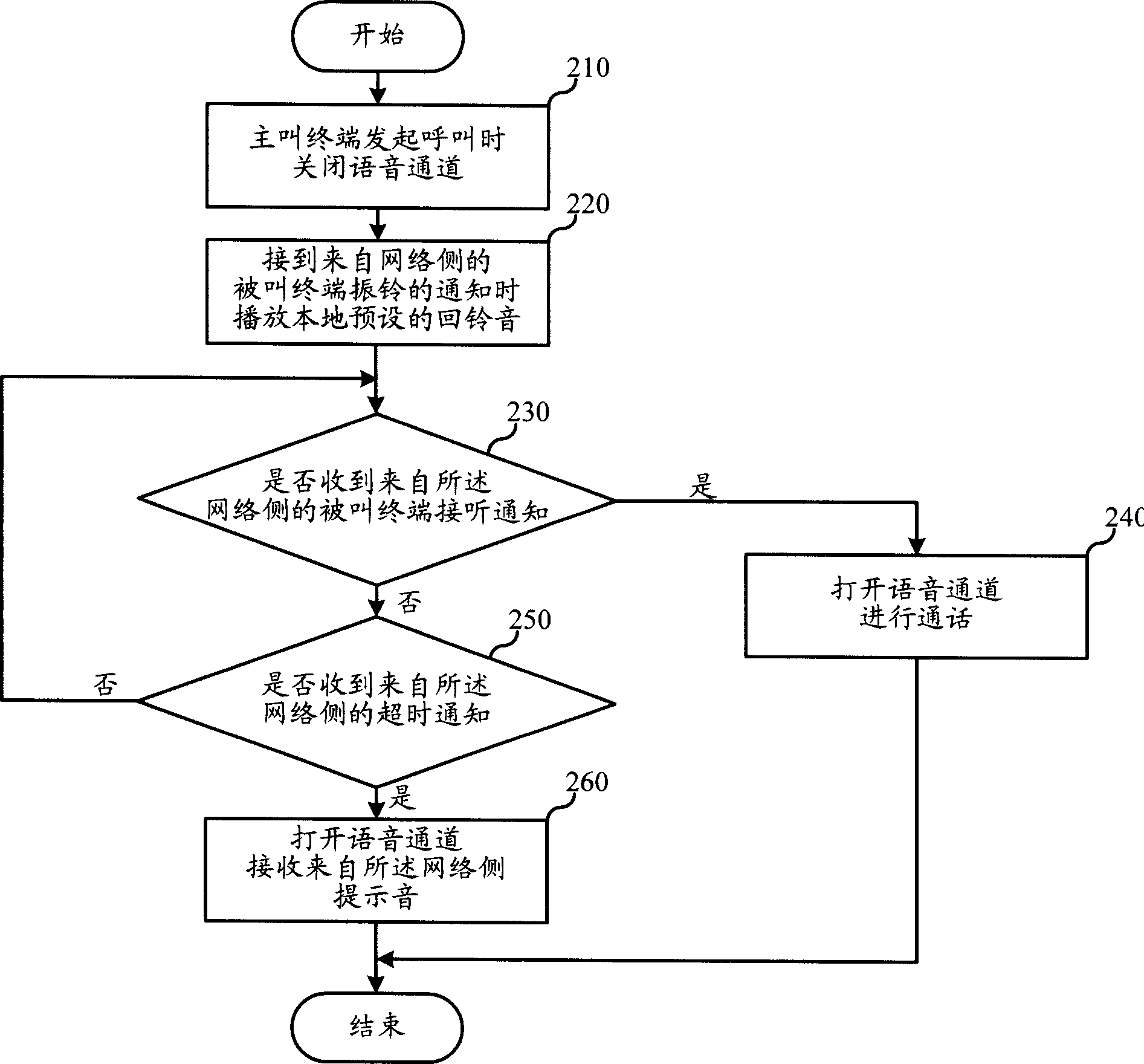 Communication terminal and method for playing ringback sound while its main calling