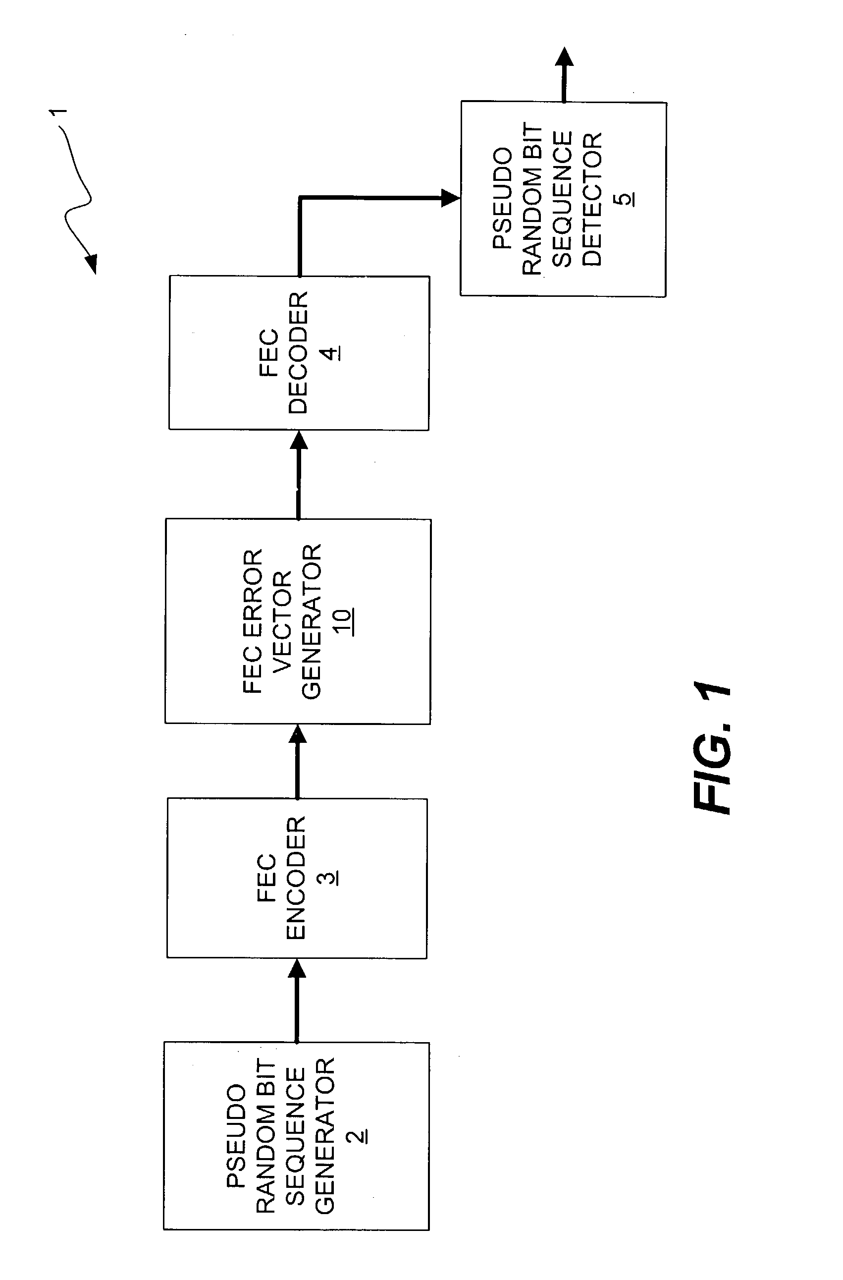 Method and apparatus for generating bit errors in a forward error correction (FEC) system to estimate power dissipation characteristics of the system