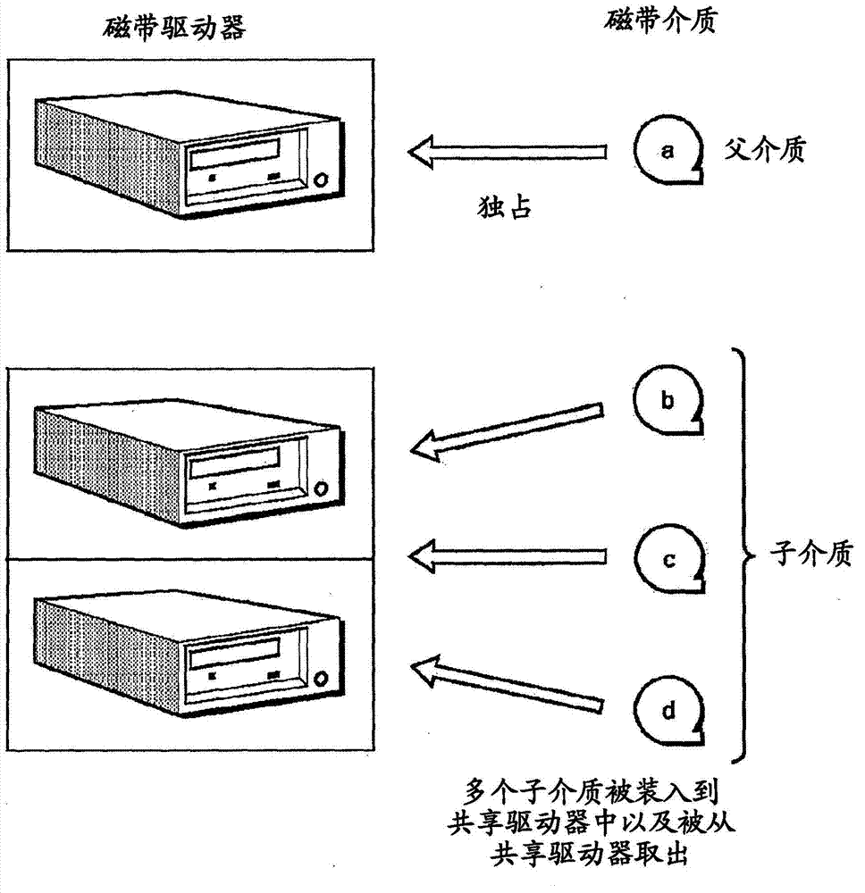 Method of writing a file to a plurality of media and a storage system thereof