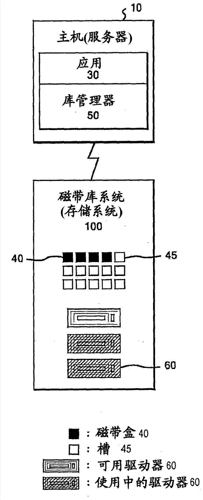 Method of writing a file to a plurality of media and a storage system thereof