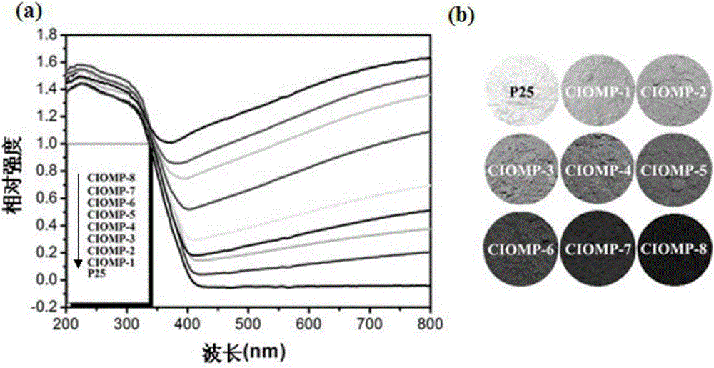 Preparation method of color-tunable titanium dioxide with high photocatalytic activity