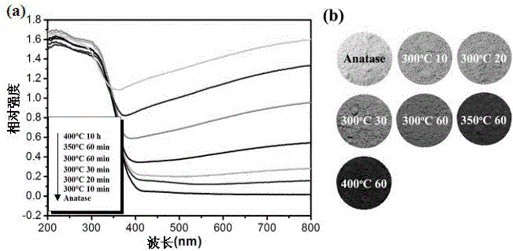 Preparation method of color-tunable titanium dioxide with high photocatalytic activity