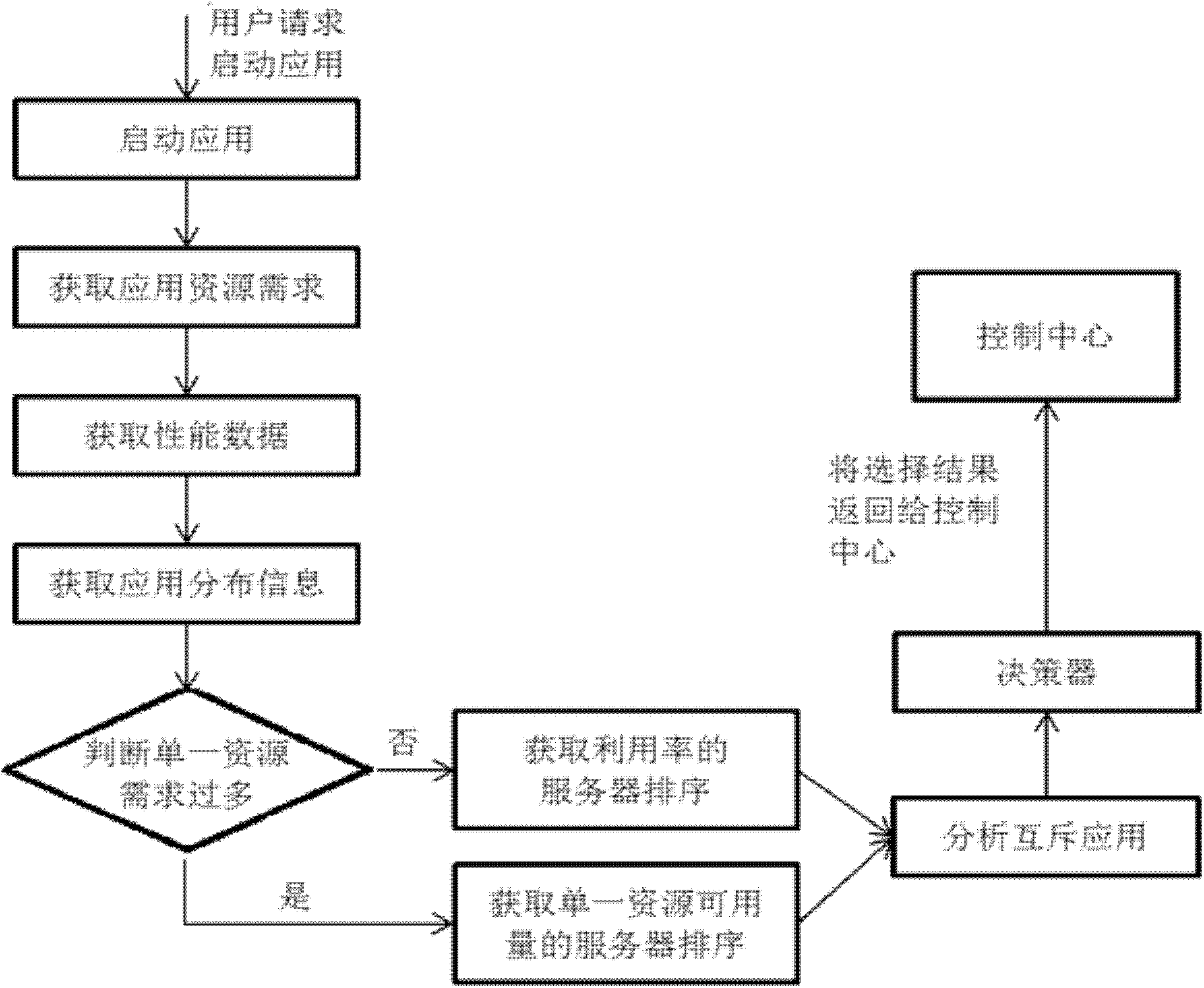Method and system for automatically selecting application proxy server