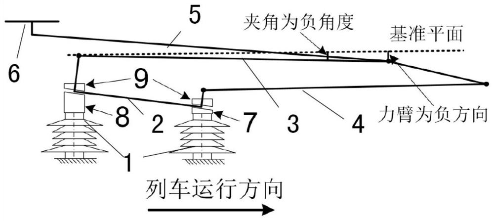 Adjustment method of high-speed pantograph to prevent floating bow