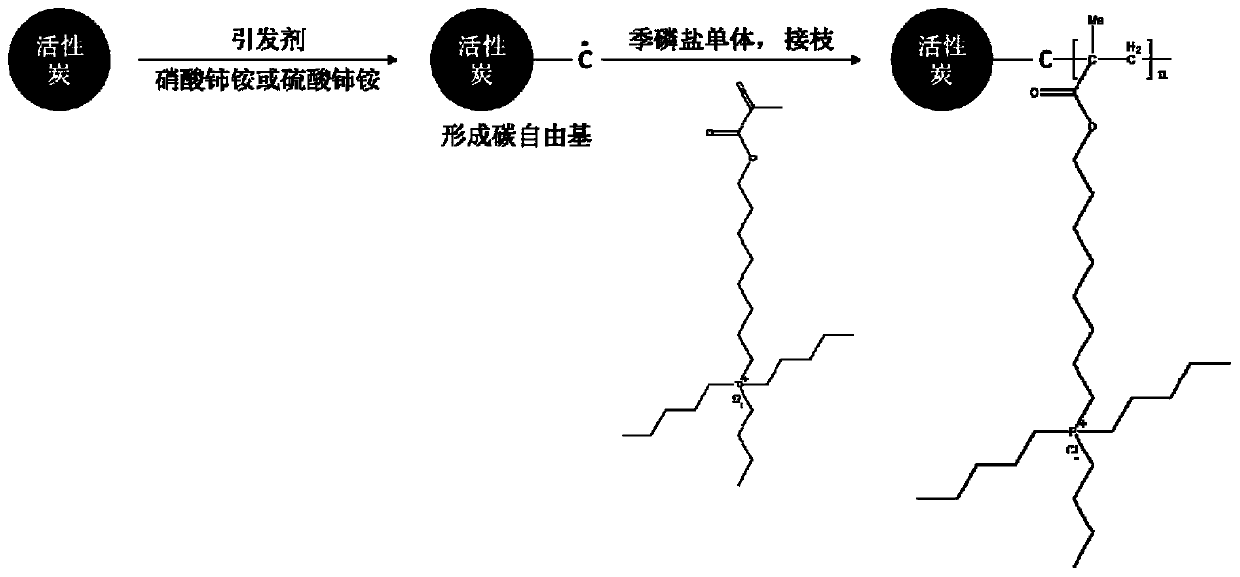 Activated carbon material and preparation method and application thereof