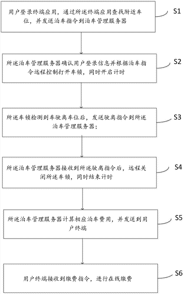 Automatic parking management system and method