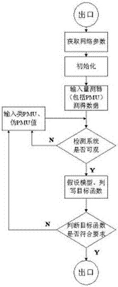Electric power system static state estimation method considering PMU branch current phasor