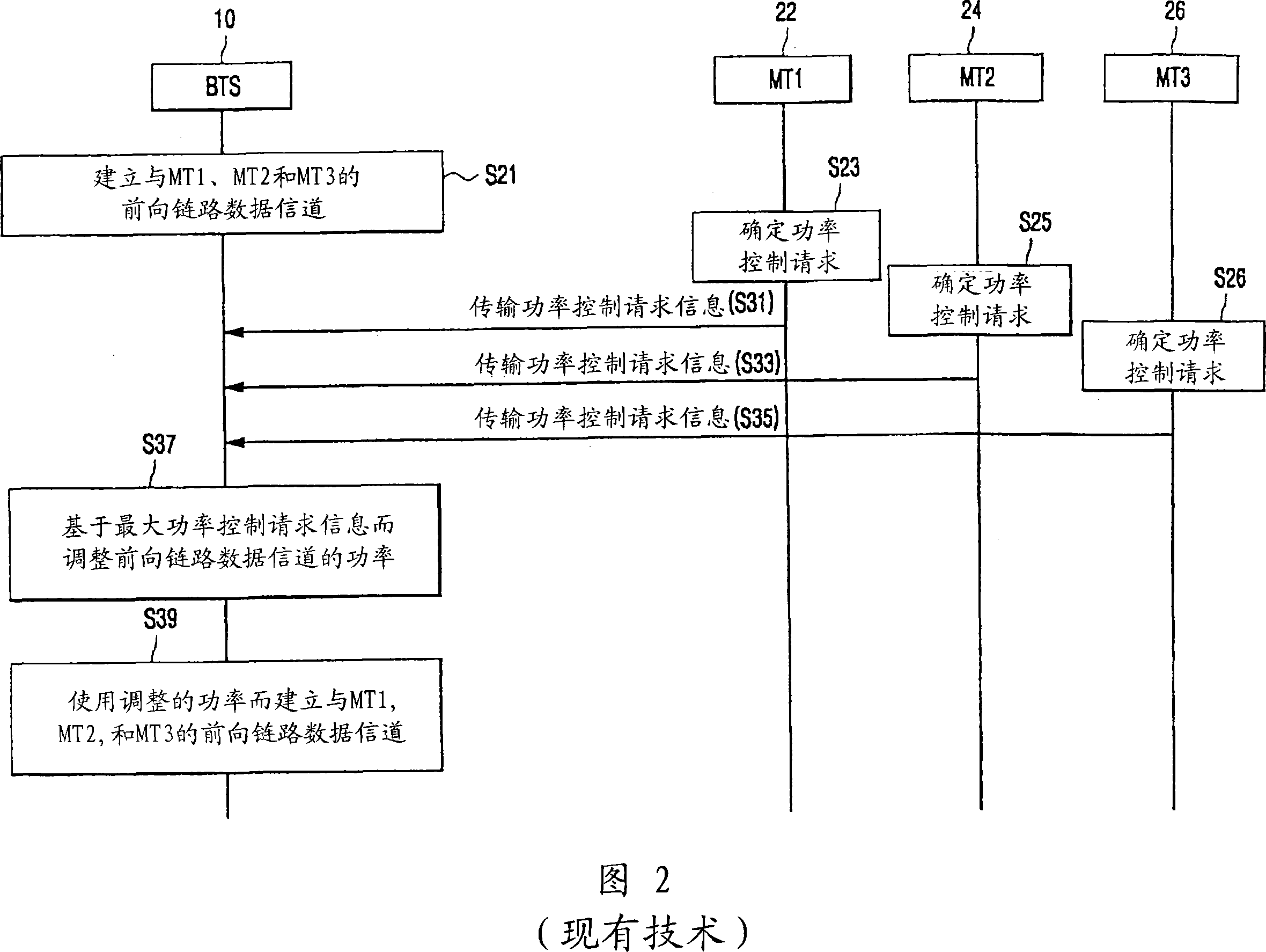 Method for controlling power and transmission rate of a shared forward link data channel in a mobile communication system