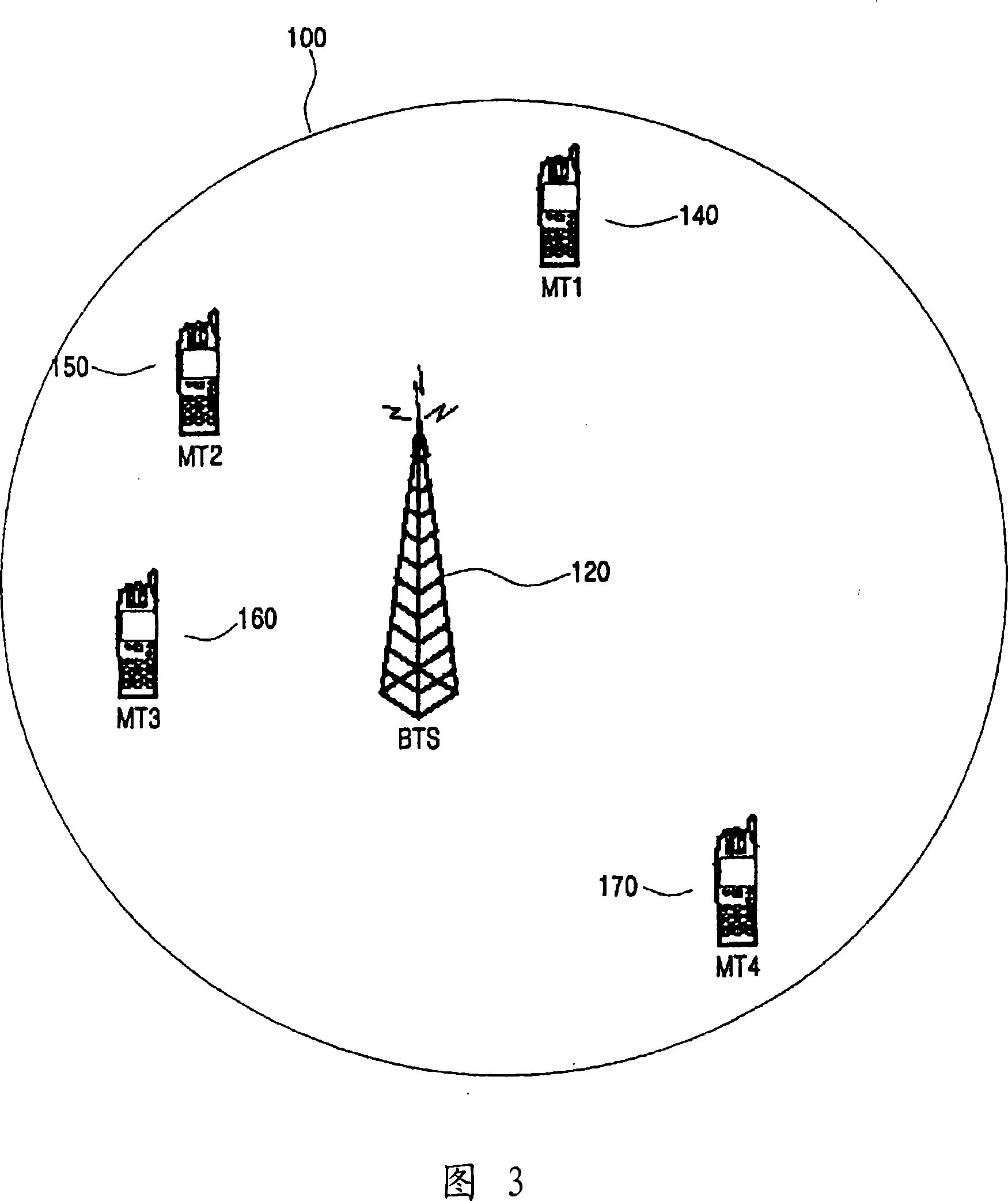 Method for controlling power and transmission rate of a shared forward link data channel in a mobile communication system