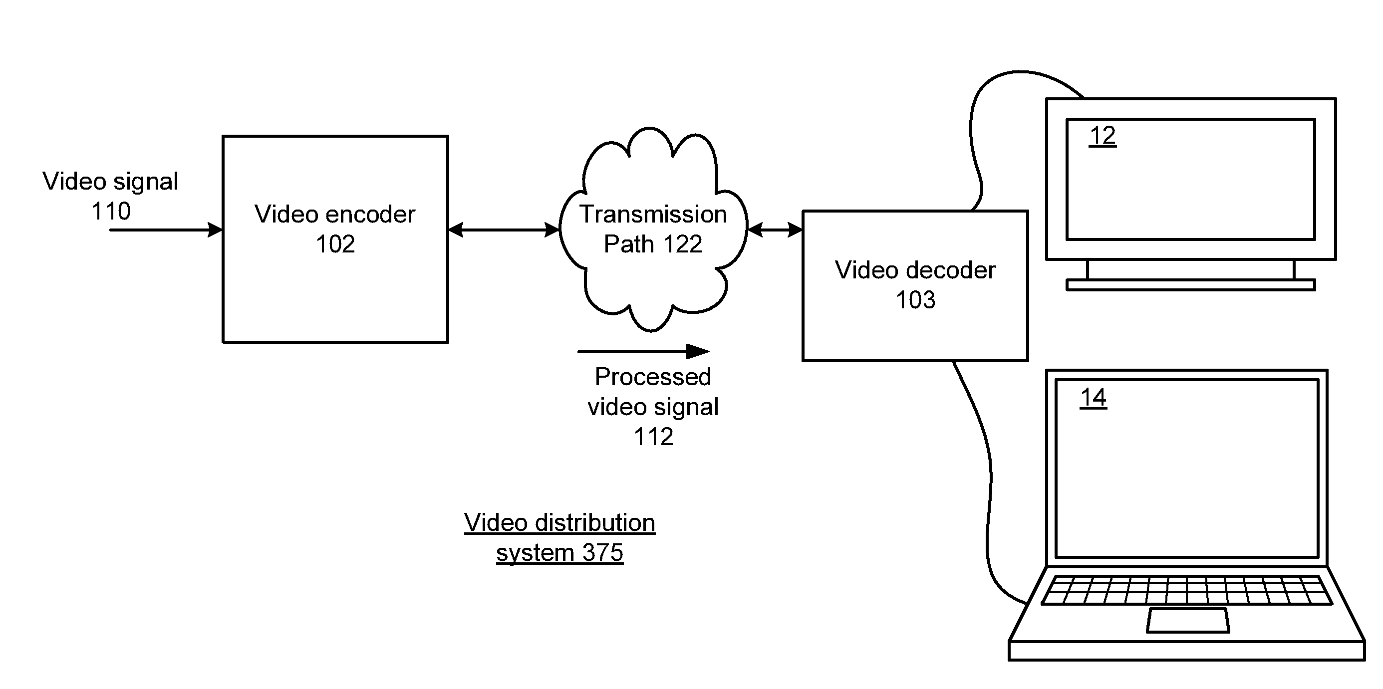 Stereoscopic video processing with separable 2d filter