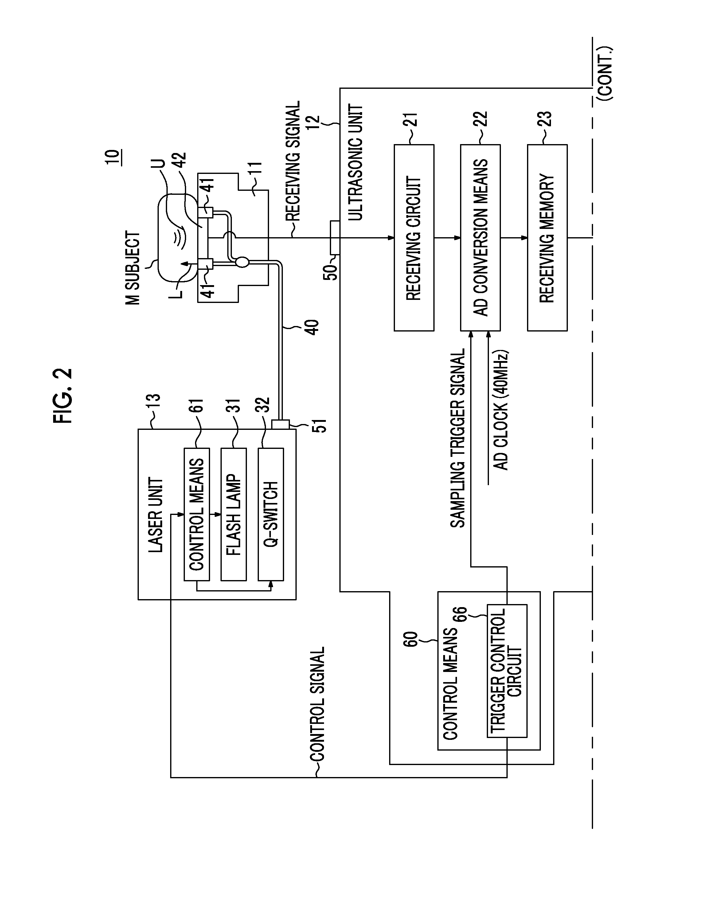 Light source unit and photoacoustic measurement apparatus using the same