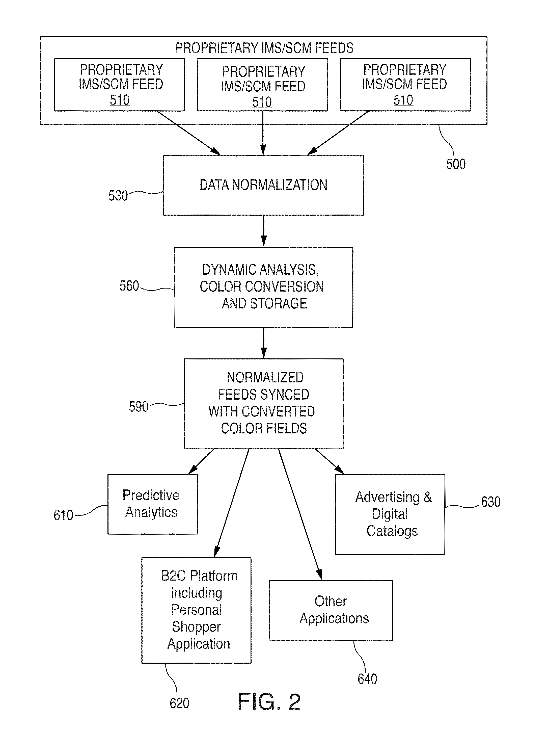 System and method for normalization and codificaton of colors for dynamic analysis