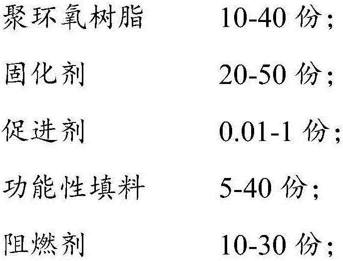 Resin composition and application thereof