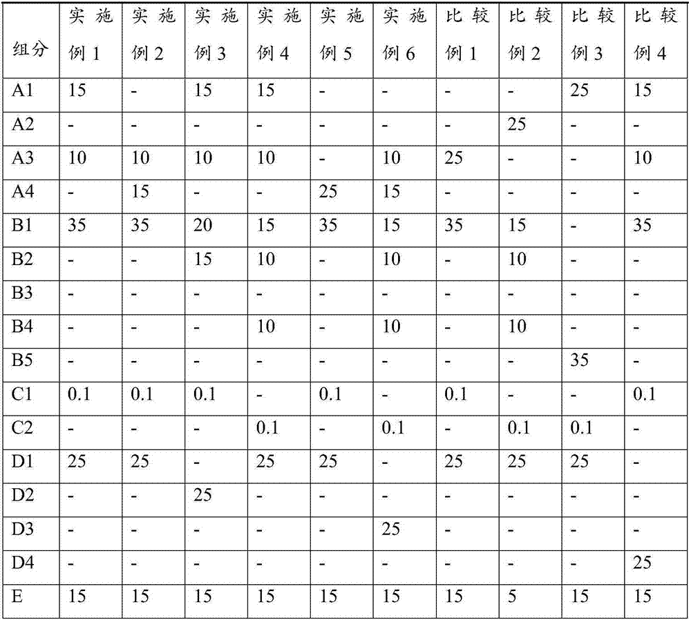 Resin composition and application thereof