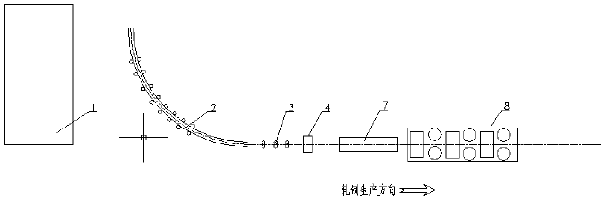 Long log direct-rolling casting blank thermal insulation device, production line and method